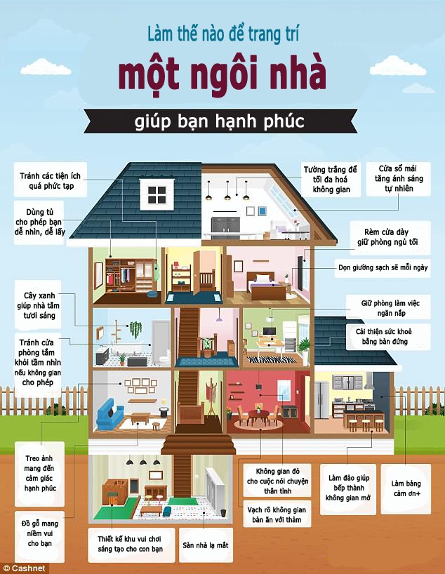 Sai lầm trong thiết kế khiến bạn bất an khi về nhà - ảnh 1