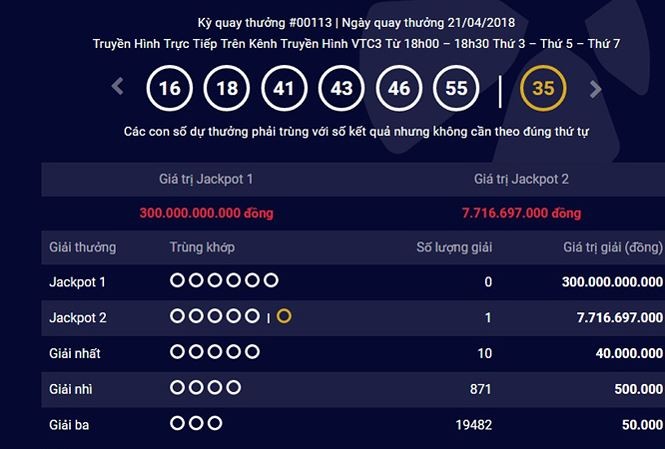 3 người trúng độc đắc Vietlott trong 1 tuần - ảnh 1