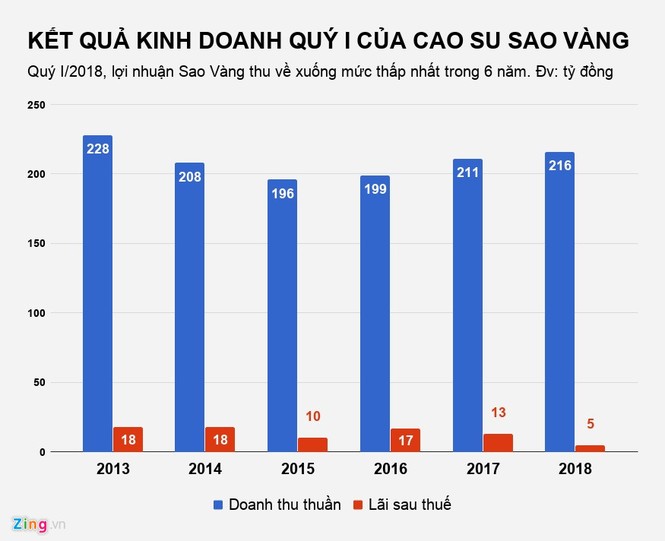 Những 'ông lớn' vang bóng một thời nay làm ăn ra sao - ảnh 5