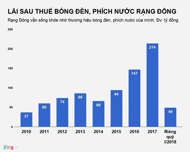 Những 'ông lớn' vang bóng một thời nay làm ăn ra sao - ảnh 8