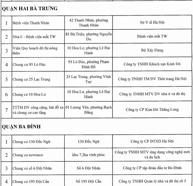 Công khai 88 công trình nhà cao tầng Hà Nội vi phạm PCCC - ảnh 3