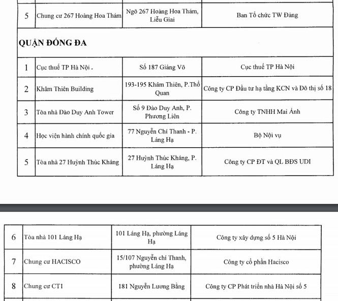 Công khai 88 công trình nhà cao tầng Hà Nội vi phạm PCCC - ảnh 4