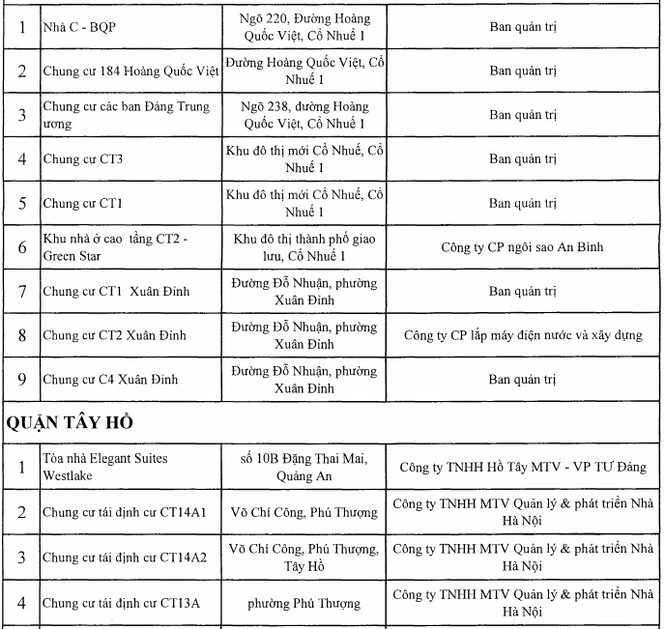 Công khai 88 công trình nhà cao tầng Hà Nội vi phạm PCCC - ảnh 7