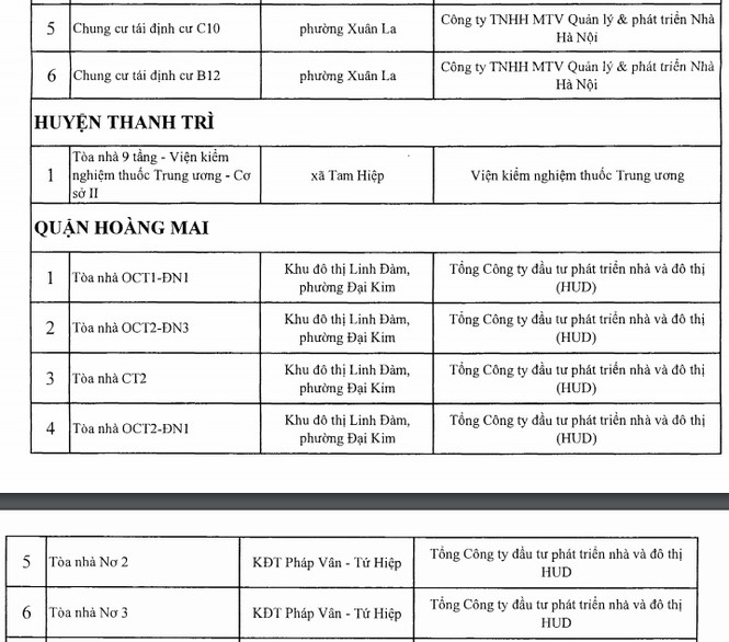 Công khai 88 công trình nhà cao tầng Hà Nội vi phạm PCCC - ảnh 8