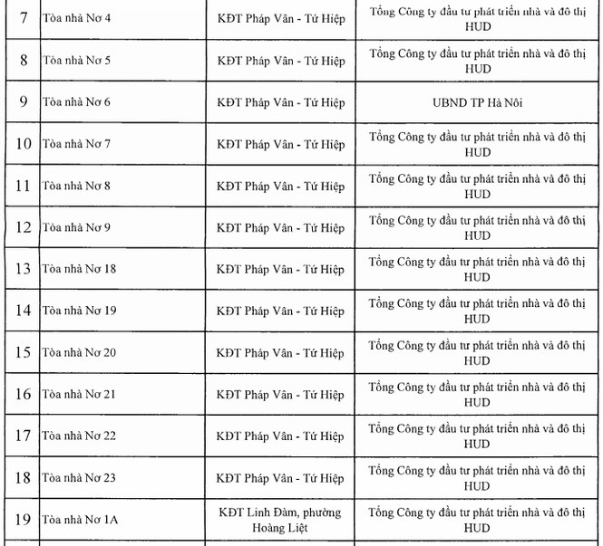Công khai 88 công trình nhà cao tầng Hà Nội vi phạm PCCC - ảnh 9