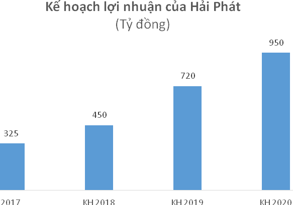 Tích lũy cổ phiếu bất động sản mới lên sàn - ảnh 2