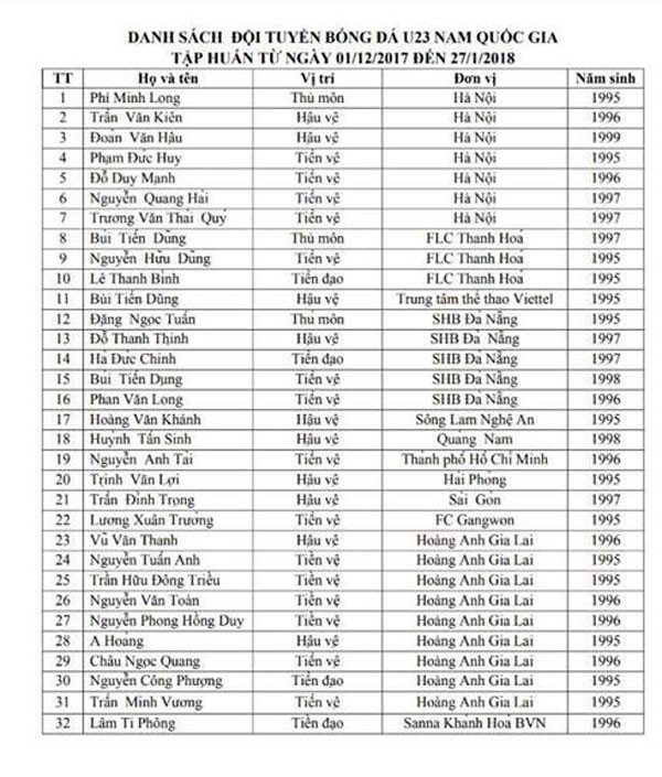 HLV Park Hang Seo triệu tập 32 cầu thủ vào đội U23 - ảnh 1