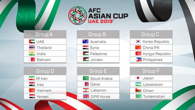 HLV Park Hang Seo nói gì về kết quả bốc thăm Asian Cup? - ảnh 1
