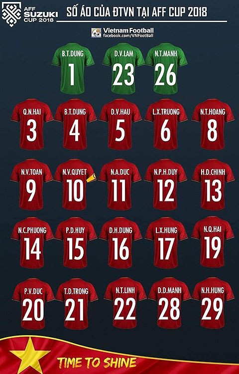 Công Phượng mặc số áo lạ ở AFF Cup 2018 - ảnh 1