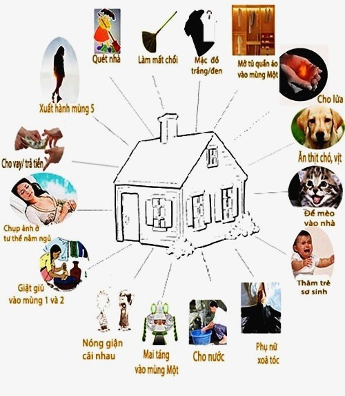 Các tập tục kiêng kỵ ngày Tết Nguyên Đán - ảnh 1