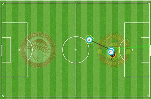 Olympiakos,David Moyes,Juan Mata,Marouane Fellaini,Shinji Kagawa,Adnan Januzaj,Manchester United,David de Gea - ảnh 4