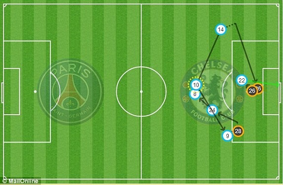 PSG-Chelsea (3-1): The Blues ngã đau ở 'công viên' - ảnh 10
