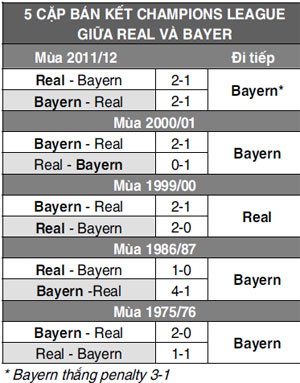 Real - Bayern (1 - 0): Hình hài của thép - ảnh 15