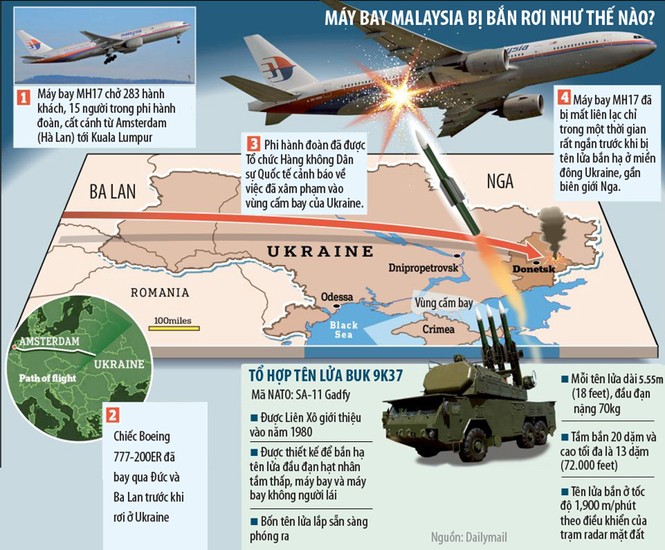 TRỰC TIẾP: MH17 bị yêu cầu hạ độ cao khi vào không phận Ukraine - ảnh 3
