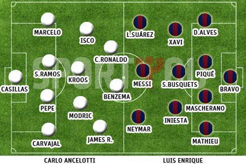 Real Madrid vs Barcelona (3-1): Khúc khải hoàn màu trắng - ảnh 11