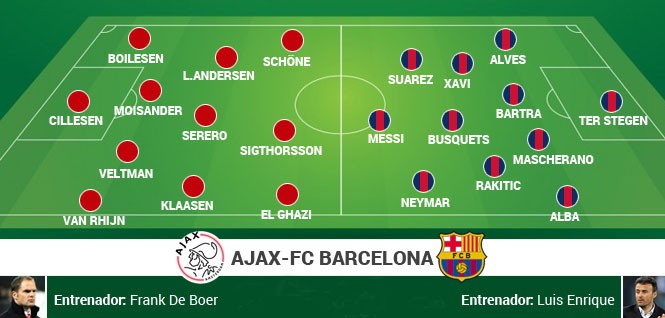Ajax vs Barca (0-2): Messi san bằng kỷ lục của 'Chúa nhẫn' - ảnh 2