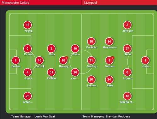 M.U vs Liverpool (3-0): Old Trafford 'chôn vùi' Lữ đoàn đỏ - ảnh 18