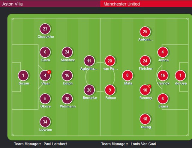 Aston Villa vs M.U (1-1): Quỷ đỏ đứt mạch trận thắng - ảnh 11