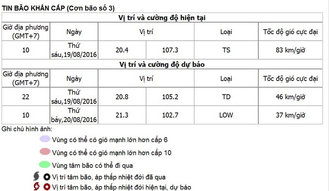 Bão số 3 vào Hà Nội suy yếu thành áp thấp nhiệt đới - ảnh 36