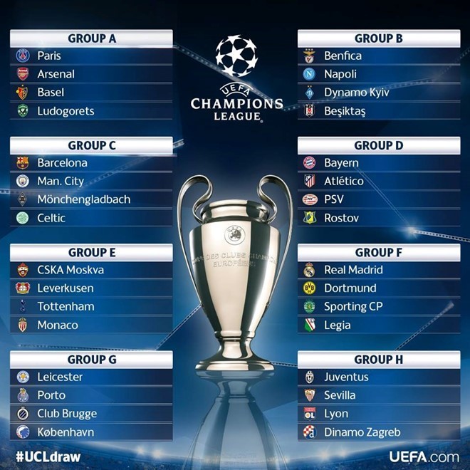 Pep Guardiola tái ngộ Barca ở Champions League 2016-2017 - ảnh 1