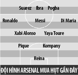 Arsenal mất đội hình siêu sao vì tiếc vài đồng vặt - ảnh 1