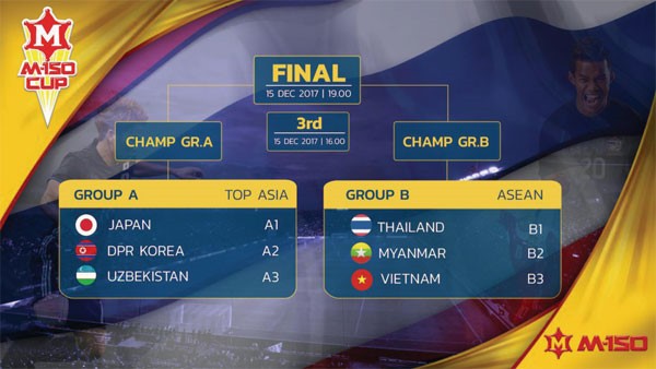 U23 Việt Nam đấu Thái Lan trước thềm giải châu Á - ảnh 1