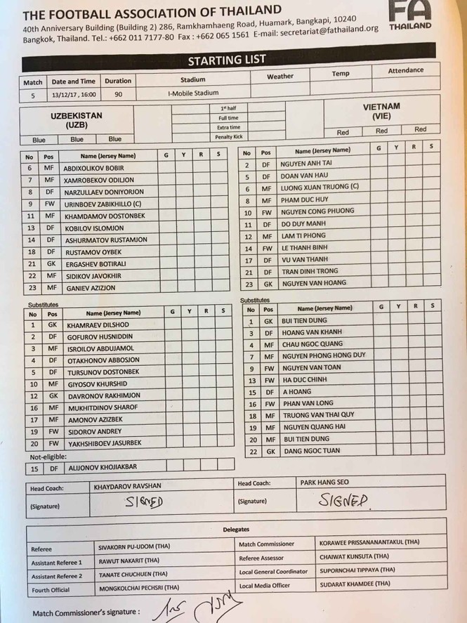 Công Phượng lập công, U23 Việt Nam vẫn thua Uzbekistan - ảnh 1