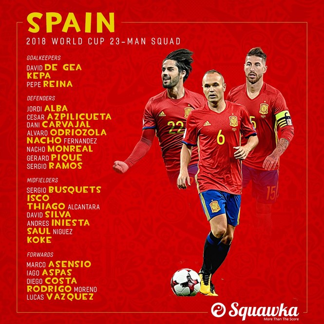 Tây Ban Nha chốt đội hình dự World Cup, Chelsea hứng cú sốc - ảnh 1