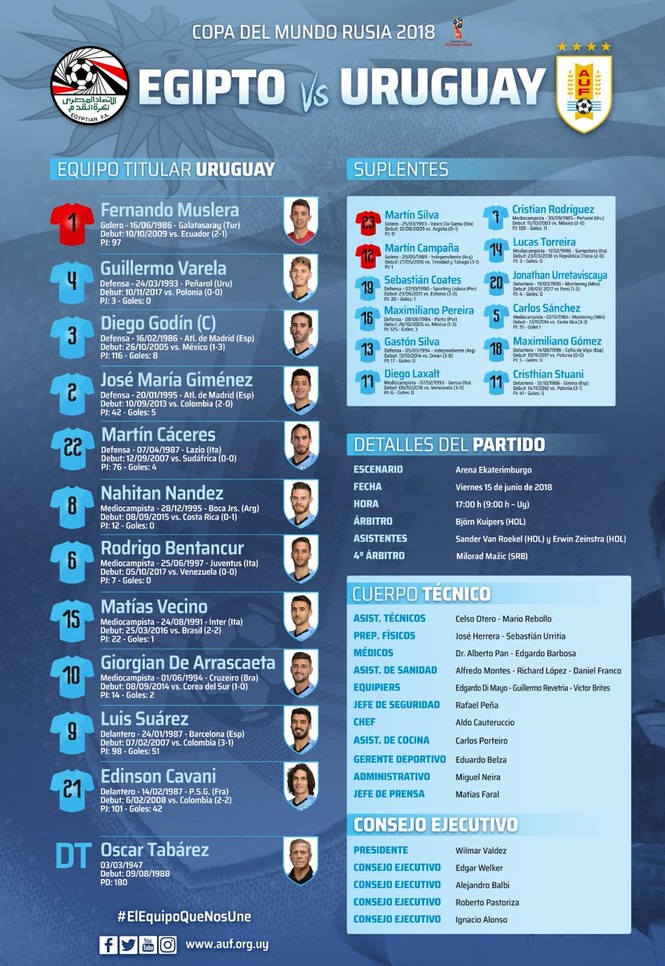 Uruguay hạ Ai Cập bằng bàn thắng ở phút 89 - ảnh 4