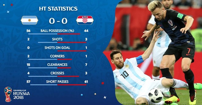 Messi 'tịt ngòi', Argentina thua trắng 3 bàn trước Croatia - ảnh 17