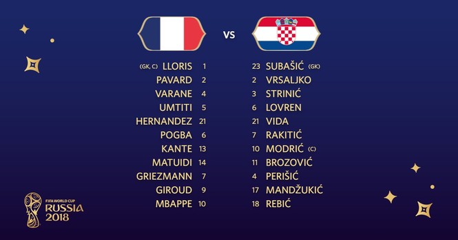 Hạ gục Croatia, Pháp vô địch World Cup sau 20 năm - ảnh 18