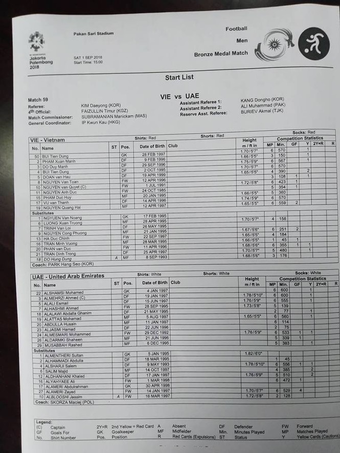 Olympic Việt Nam vs Olympic UAE: Cuộc chiến vì HCĐ - ảnh 11