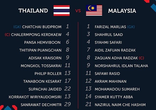 Malaysia ngoan cường vượt Thái Lan vào chung kết AFF Cup - ảnh 18