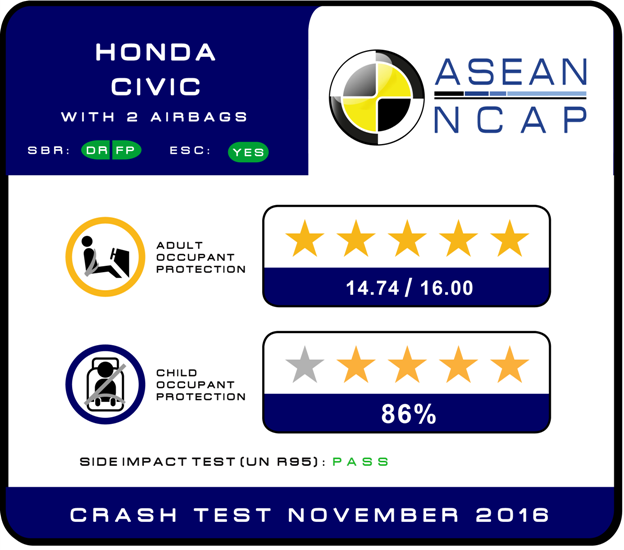 Honda Civic 2017 chốt giá 950 triệu đồng - ảnh 3