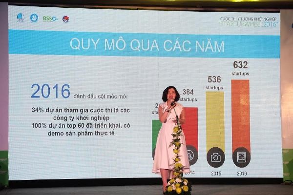 Đêm đăng quang của các dự án khởi nghiệp xuất sắc - ảnh 1