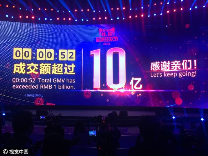 Alibaba phá kỷ lục bán hàng trong ngày Độc thân của Trung Quốc - ảnh 2