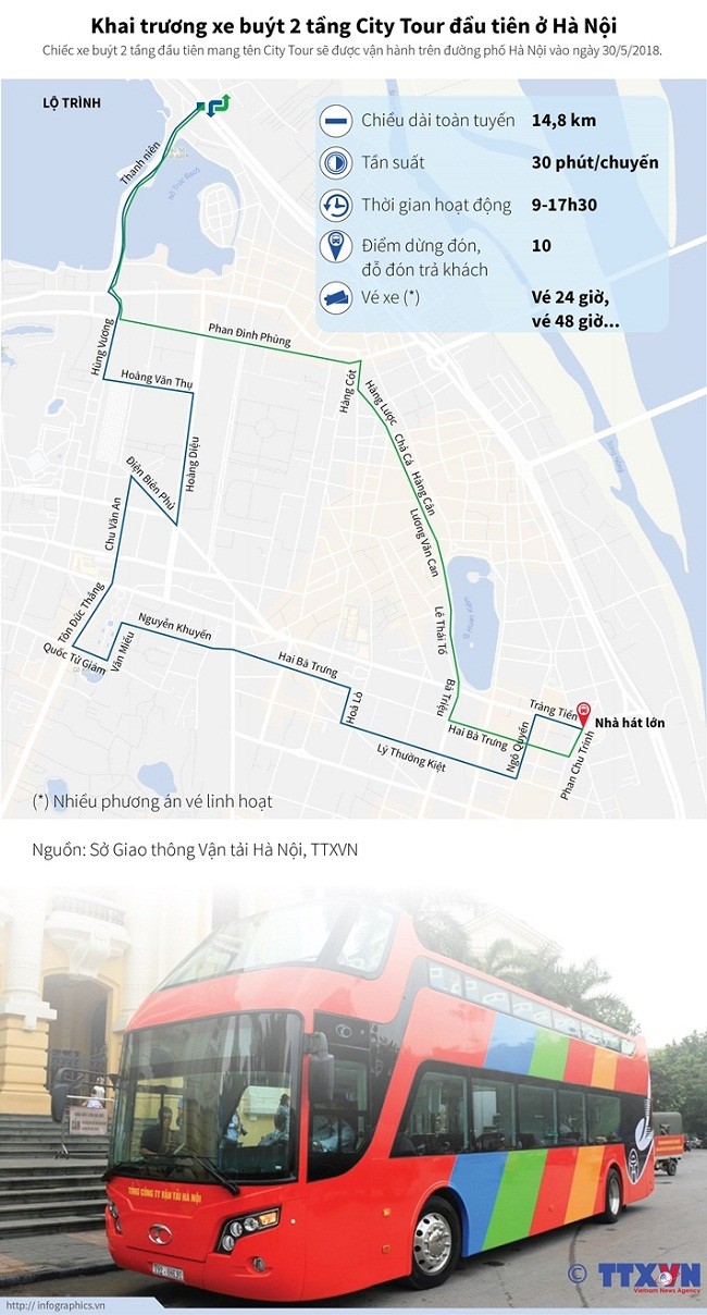 Bản tin 8H: Khai trương xe buýt 2 tầng City Tour đầu tiên ở Hà Nội - ảnh 1