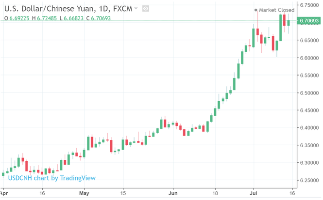 USD tự do tăng kỷ lục, vượt 23.300 đồng - ảnh 1