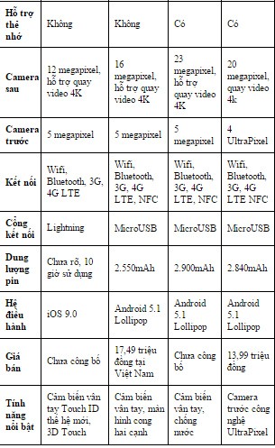 Đọ cấu hình bộ đôi iPhone mới với loạt smartphone cao cấp - ảnh 4