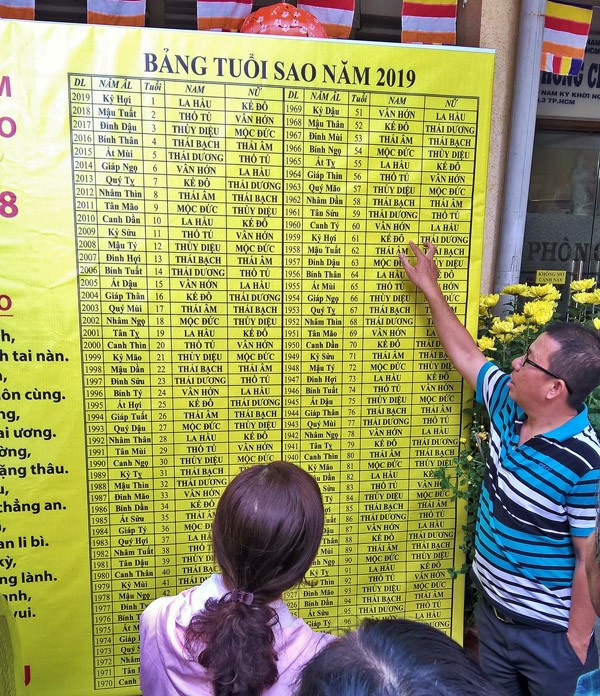 Nét văn hóa ngày rằm tháng Giêng của người TPHCM - ảnh 5