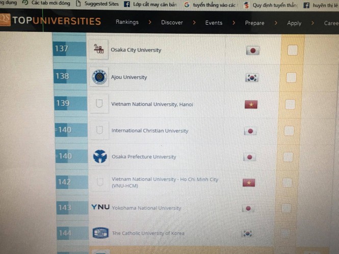5 trường đại học Việt Nam lọt top 400 trường ĐH châu Á - ảnh 1