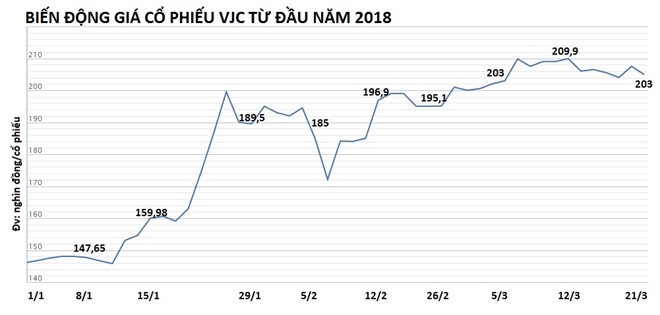 Công ty của tỷ phú Phương Thảo tính chi 3.000 tỷ gom cổ phiếu Vietjet - ảnh 1