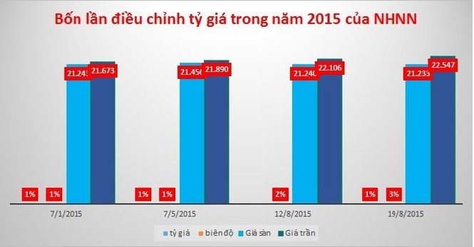 Chuyên gia lí giải chuyện Ngân hàng hạ lãi suất USD xuống 0% - ảnh 1