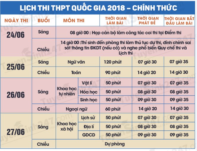 Cấm photocopy trong các ngày thi: Công an Hà Nội nói gì? - ảnh 1