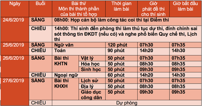 Thi THPT quốc gia năm 2019: Bộ GD&ĐT chốt lịch, hướng dẫn những điểm mới - ảnh 1