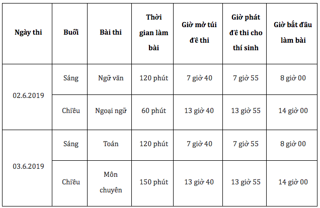 Hàng triệu học sinh cả nước bước vào cuộc đua lớp 10 nóng bỏng - ảnh 2