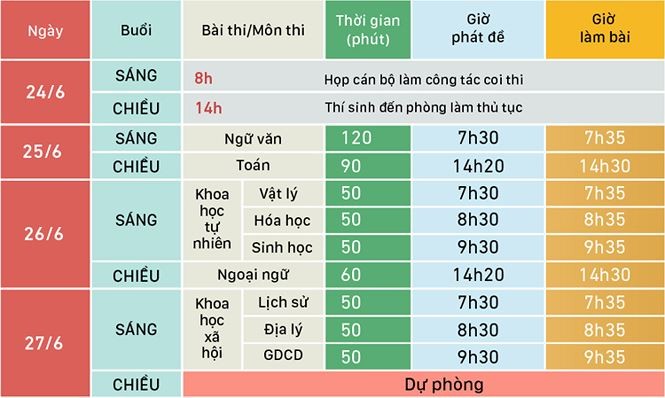 Bộ GD&ĐT họp báo nóng thi THPT 2019: Chưa thấy gian lận có tổ chức - ảnh 28