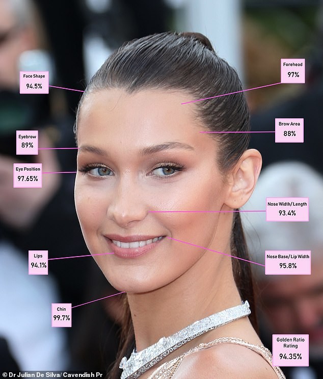 Bella Hadid 'thả rông' ngực trên Vogue - ảnh 11