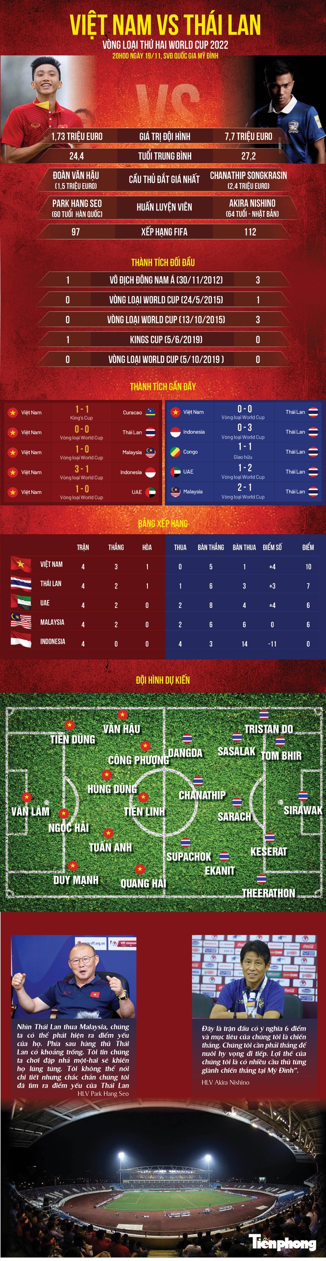 Bàn thắng không được công nhận, tuyển Việt Nam chia điểm với Thái Lan - ảnh 5