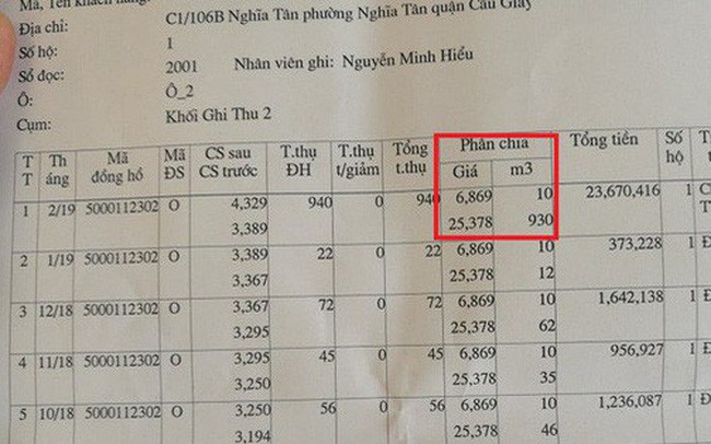 nước sạch, hà nội, 23 triệu, tiền nước, kiểm định, đồng hồ - ảnh 1